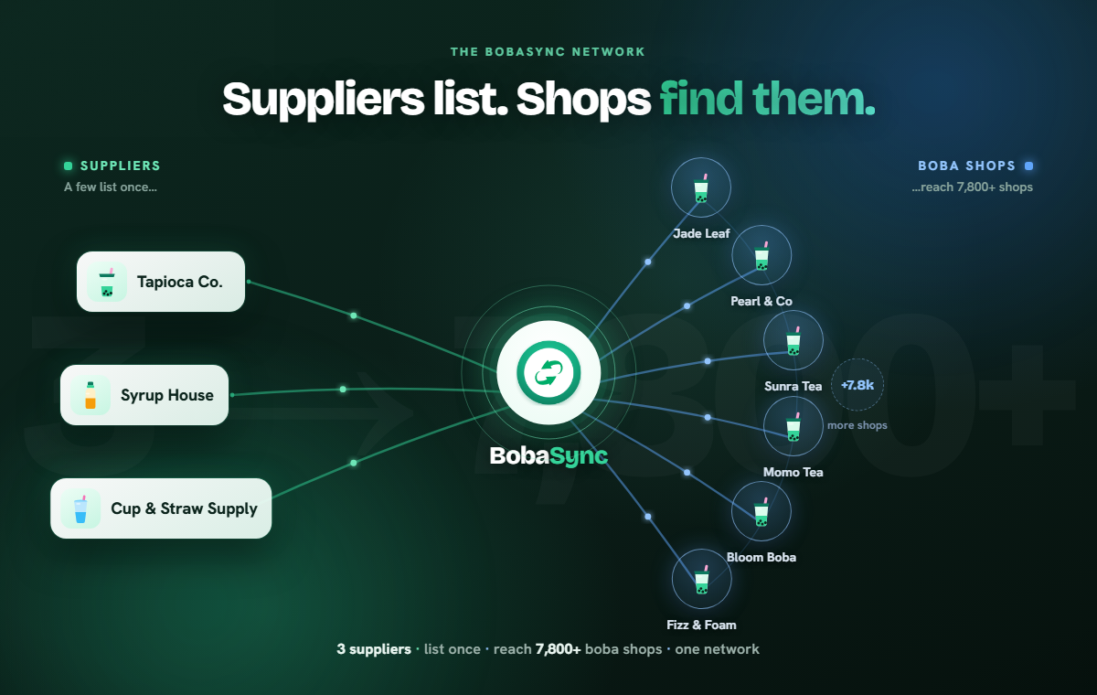 How BobaSync connects boba ingredient suppliers with the shops that order from them — suppliers list their catalog once and shops find them
