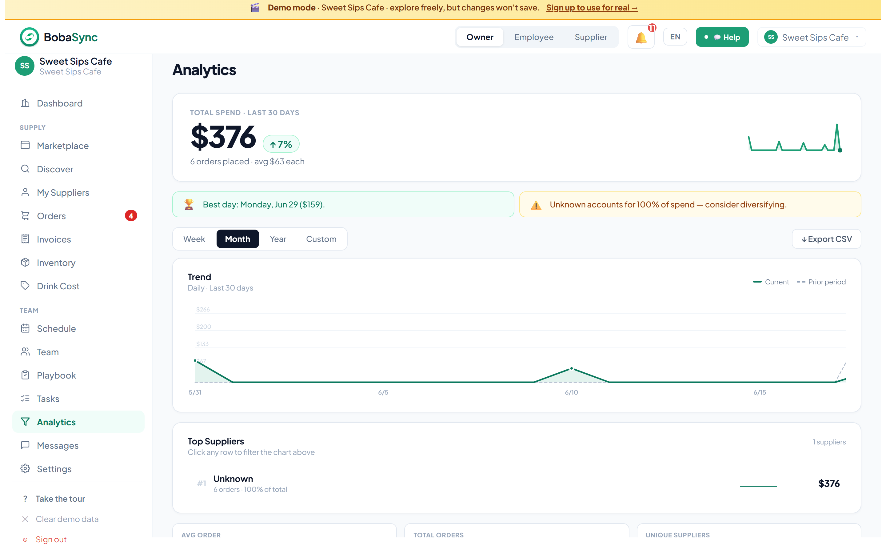 BobaSync spend analytics