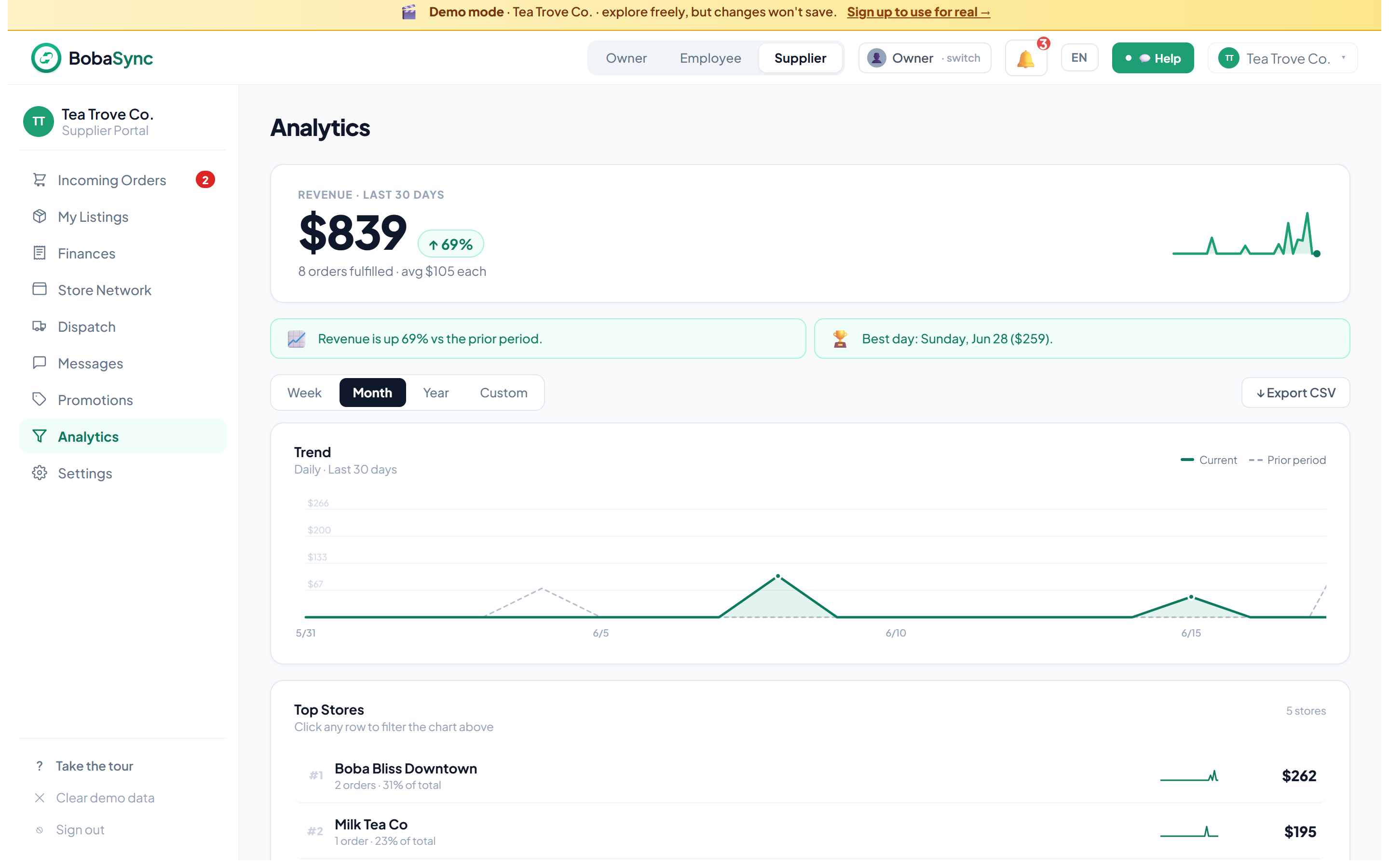 BobaSync supplier — analytics